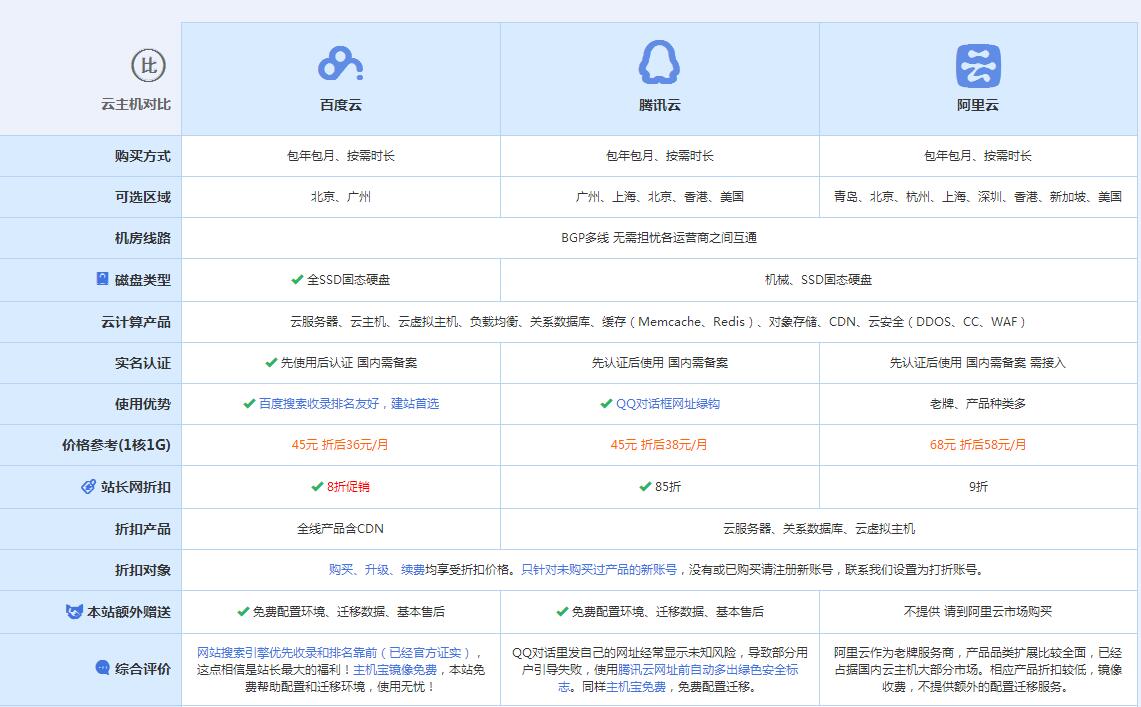 宁县云主机代理对比.jpg